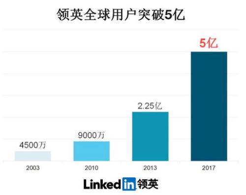 领英网客户开发有何技巧与误区,如何高效精准地挖掘潜在客户? 第1张 领英网客户开发有何技巧与误区,如何高效精准地挖掘潜在客户? 第1张