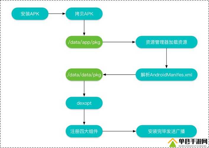 安全关联怎么组装?新手必看步骤与注意事项详解 第1张 安全关联怎么组装?新手必看步骤与注意事项详解 第1张