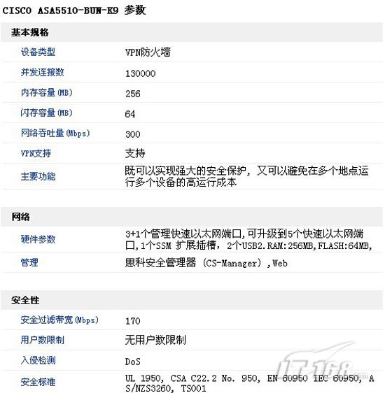 asa 5510 配置,asa 防火墙详细配置教程 第2张 asa 5510 配置,asa 防火墙详细配置教程 第2张