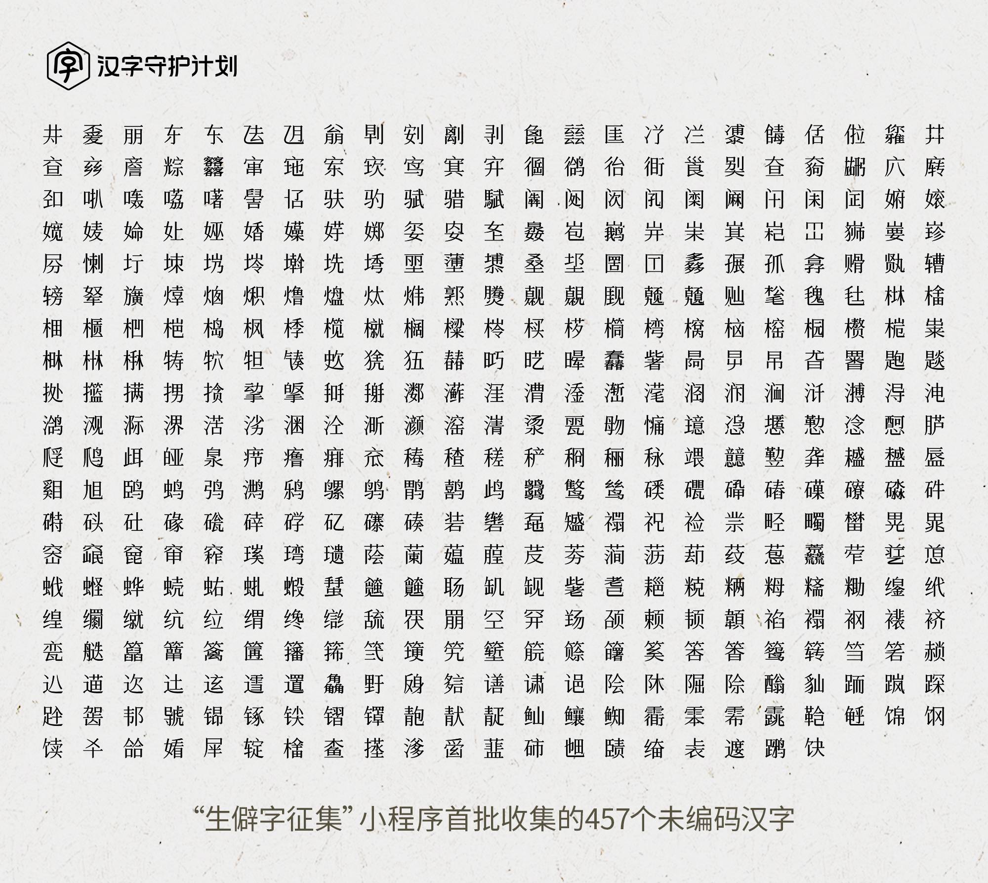 如何有效处理数据库中不识别的生僻字问题及解决方案? 第3张 如何有效处理数据库中不识别的生僻字问题及解决方案? 第3张