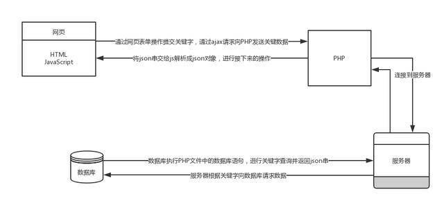 html 如何传输数据 第2张 html 如何传输数据 第2张