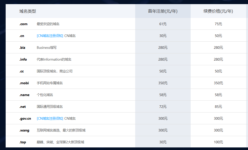 mom域名注册多少钱?mom域名注册多少钱 第2张 mom域名注册多少钱?mom域名注册多少钱 第2张