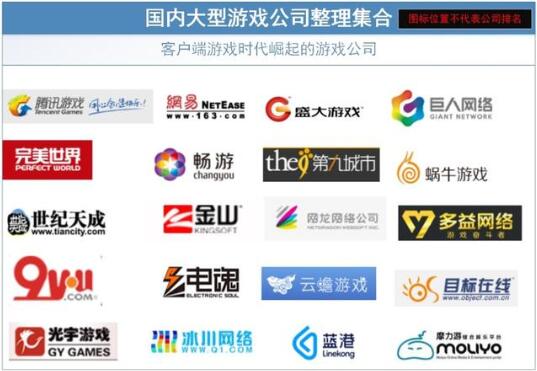 沈阳网页游戏开发公司哪家好?沈阳网页游戏开发公司排名及报价 第2张 沈阳网页游戏开发公司哪家好?沈阳网页游戏开发公司排名及报价 第2张