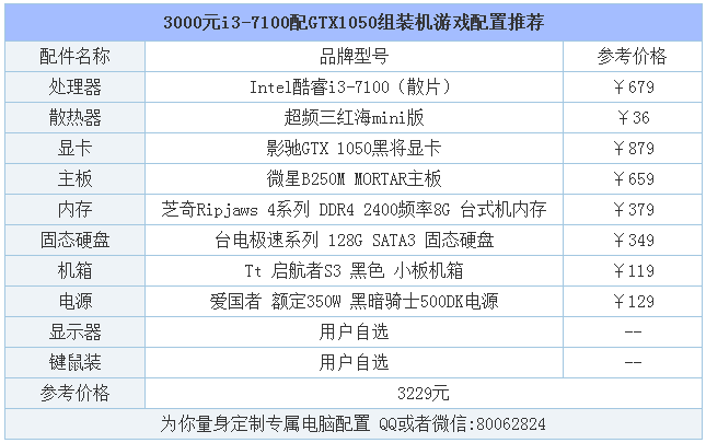 csgo lol配置要求高吗,csgo lol配置 第2张 csgo lol配置要求高吗,csgo lol配置 第2张