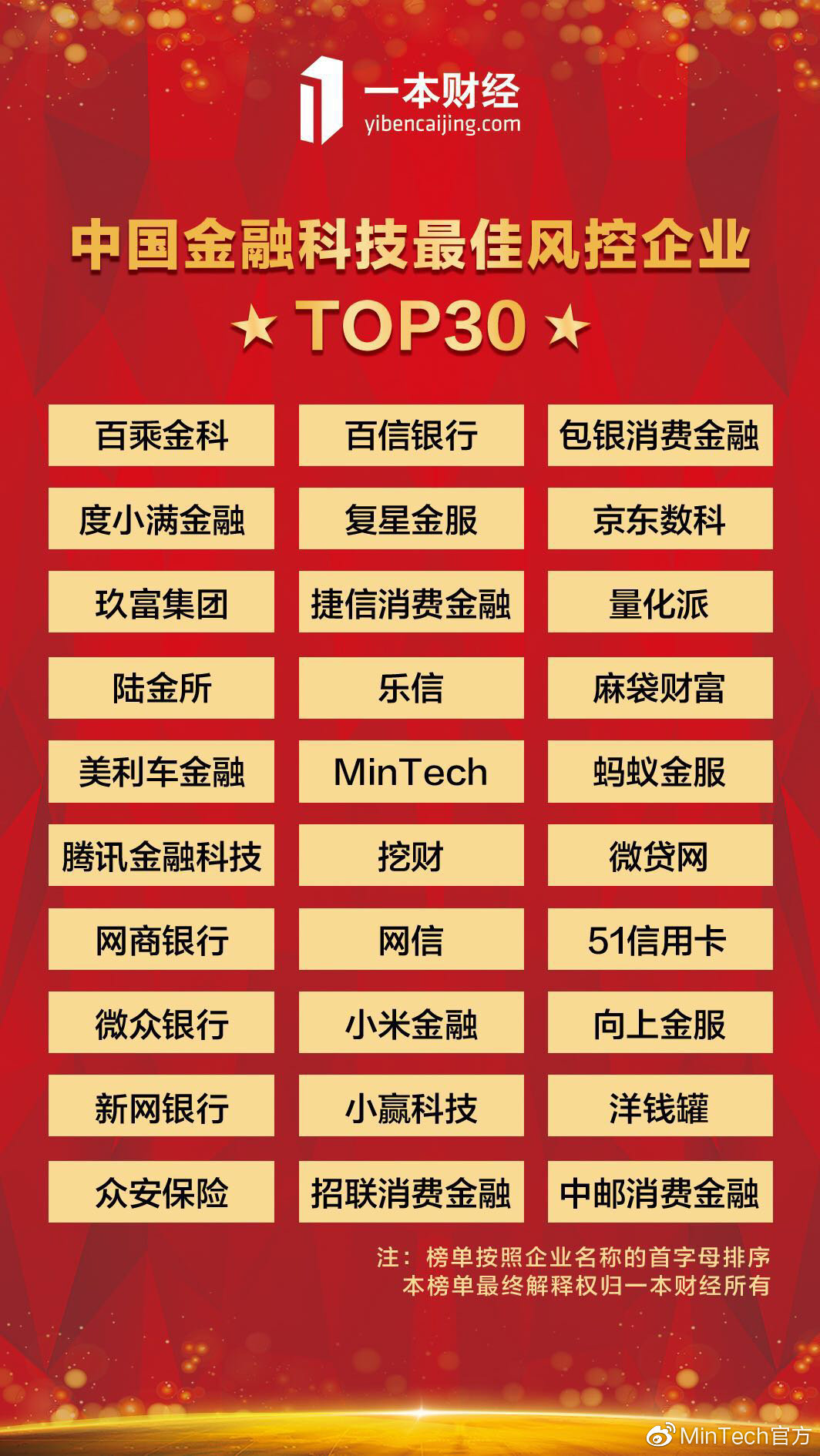 金融小程序开发公司哪家好?金融小程序开发公司排名 第1张 金融小程序开发公司哪家好?金融小程序开发公司排名 第1张