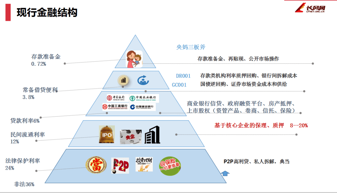 金融小程序开发公司哪家好?金融小程序开发公司排名 第2张 金融小程序开发公司哪家好?金融小程序开发公司排名 第2张
