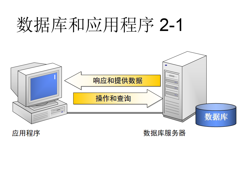 虚拟主机数据库视频教程 第1张 虚拟主机数据库视频教程 第1张