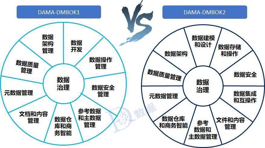 如何准确判别规范化数据库的合规性标准? 第1张 如何准确判别规范化数据库的合规性标准? 第1张