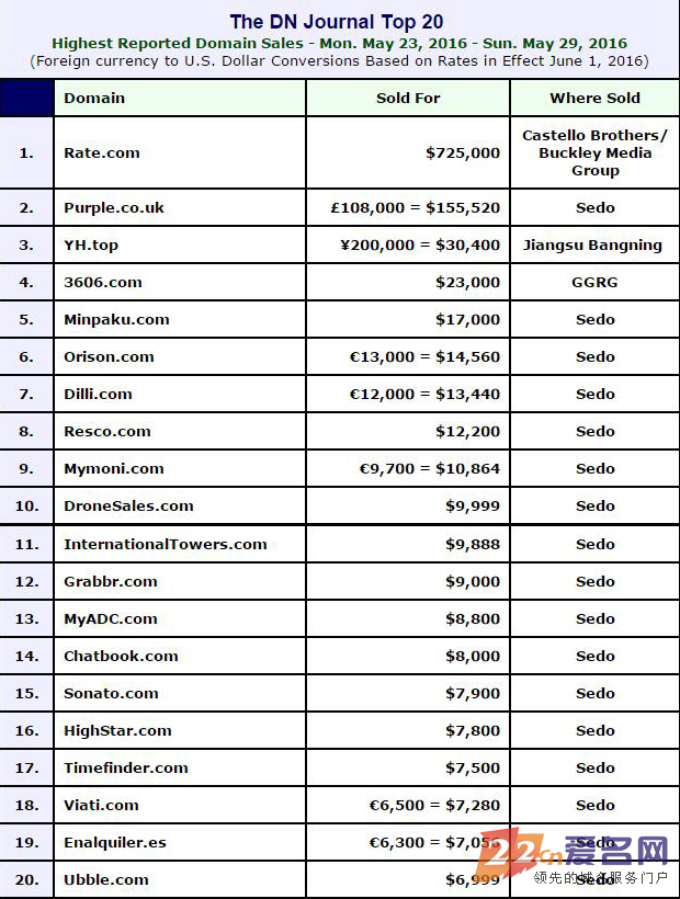 cn域名多少钱一个,cn域名低价注册 第2张 cn域名多少钱一个,cn域名低价注册 第2张