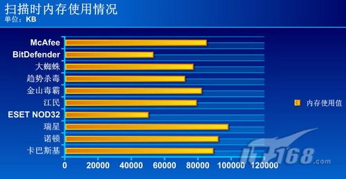 虚拟主机内存使用率过高 第1张 虚拟主机内存使用率过高 第1张
