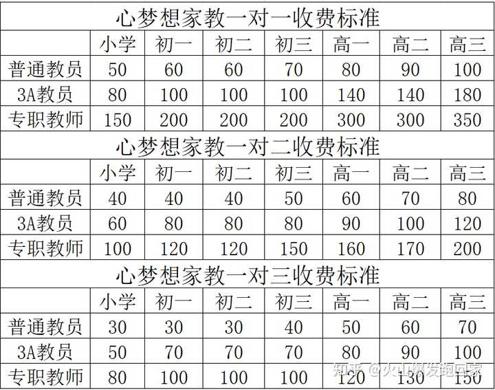 家教app开发费用多少,家教app开发费用 第1张 家教app开发费用多少,家教app开发费用 第1张