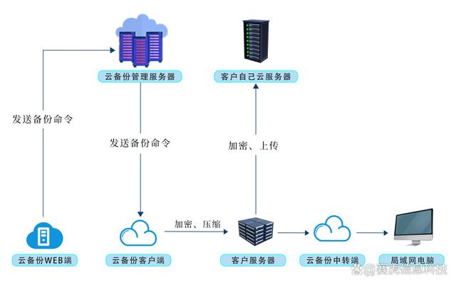 数据库监听工具无效?探索实用解决方案与替代方案 第3张 数据库监听工具无效?探索实用解决方案与替代方案 第3张
