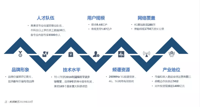 重庆科技开发有线公司,揭秘其业务范围和市场影响力? 第1张 重庆科技开发有线公司,揭秘其业务范围和市场影响力? 第1张