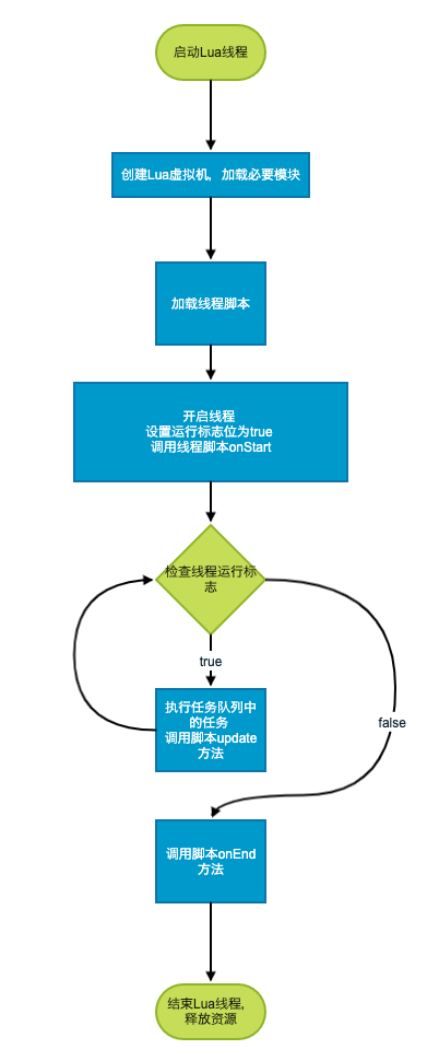 Lua配置在C语言项目中应用时,有何最佳实践与挑战? 第1张 Lua配置在C语言项目中应用时,有何最佳实践与挑战? 第1张