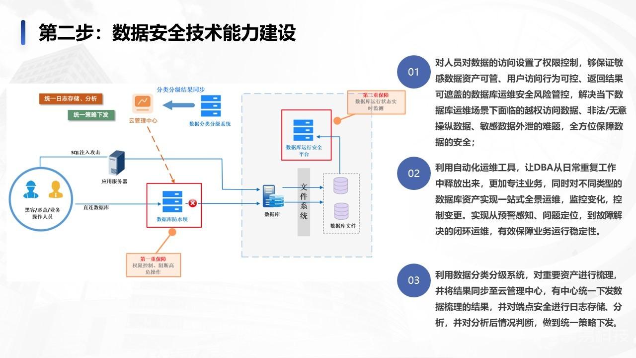 安全大数据方案 第1张 安全大数据方案 第1张