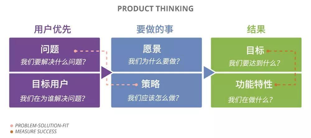 设计开发究竟有何本质区别?深入解析二者的差异与联系! 第1张 设计开发究竟有何本质区别?深入解析二者的差异与联系! 第1张