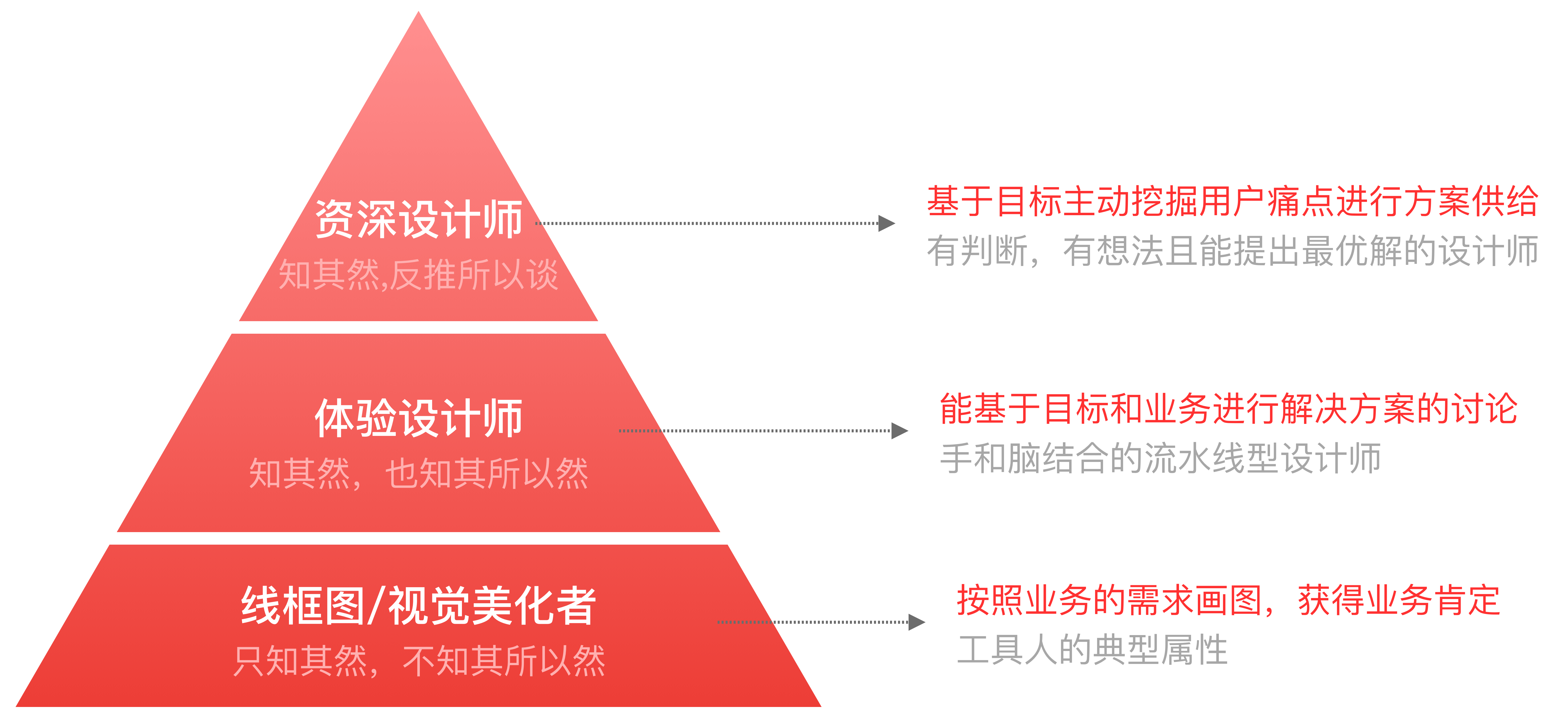 设计开发究竟有何本质区别?深入解析二者的差异与联系! 第2张 设计开发究竟有何本质区别?深入解析二者的差异与联系! 第2张