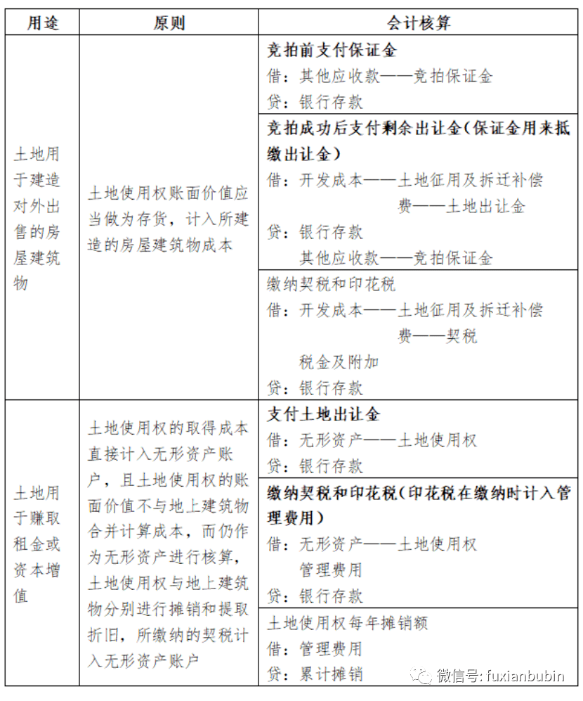 土地开发税收账目究竟包含哪些关键项目? 第1张 土地开发税收账目究竟包含哪些关键项目? 第1张