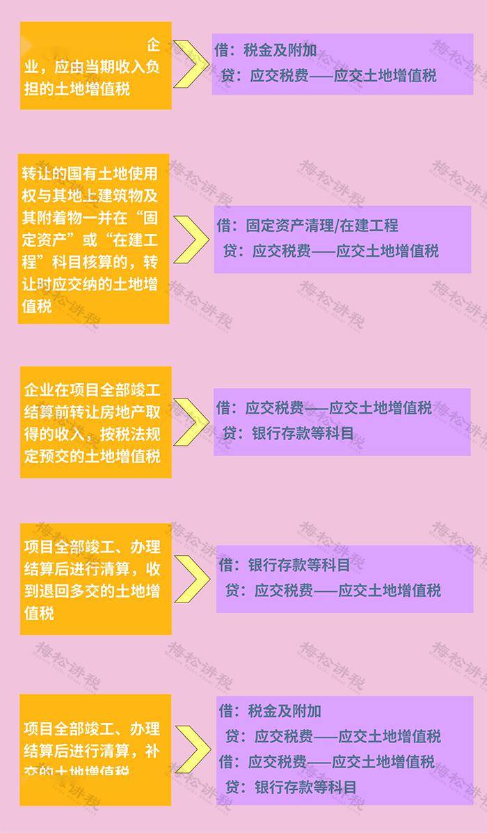 土地开发税收账目究竟包含哪些关键项目? 第3张 土地开发税收账目究竟包含哪些关键项目? 第3张