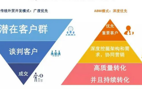 如何开发珠宝商,珠宝商客户开发渠道 第1张 如何开发珠宝商,珠宝商客户开发渠道 第1张