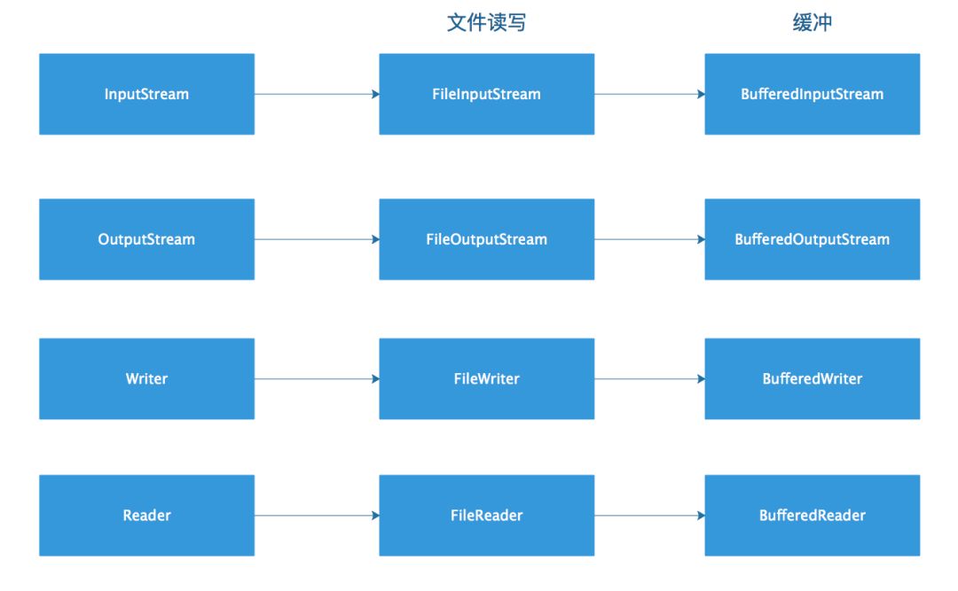 Java如何高效自己封装常用方法以提升代码复用性和可维护性? 第2张 Java如何高效自己封装常用方法以提升代码复用性和可维护性? 第2张