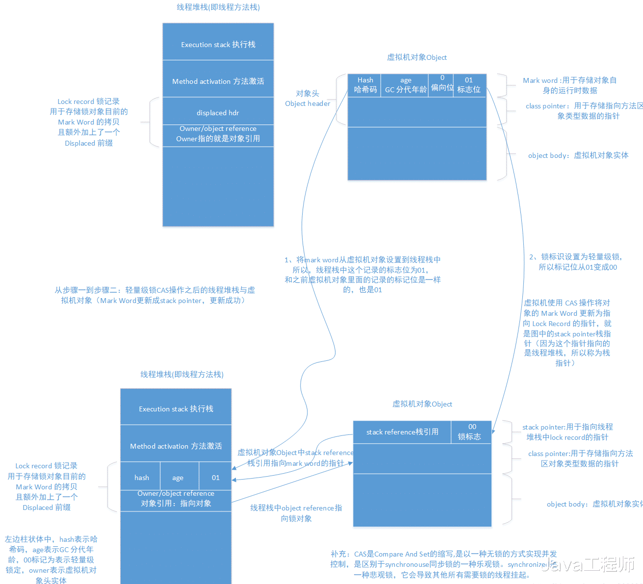 Java如何高效自己封装常用方法以提升代码复用性和可维护性? 第1张 Java如何高效自己封装常用方法以提升代码复用性和可维护性? 第1张