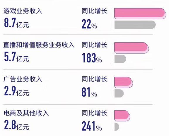 索尼与B站投屏合作背后的商业动机是什么?背后的技术挑战有哪些? 第1张 索尼与B站投屏合作背后的商业动机是什么?背后的技术挑战有哪些? 第1张