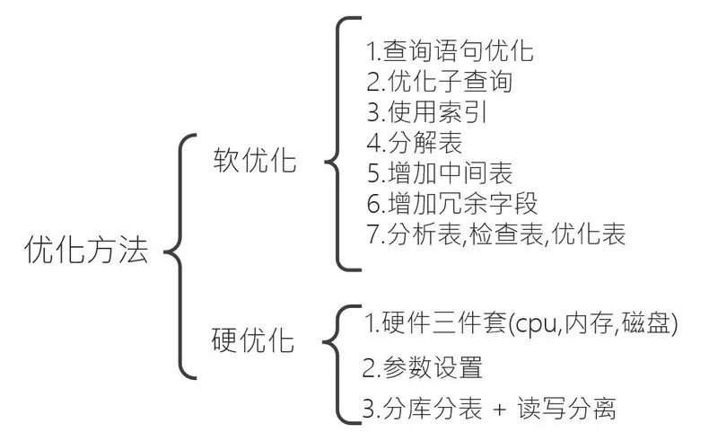 如何优化数据库存储文章结构设计以提升效率和用户体验? 第1张 如何优化数据库存储文章结构设计以提升效率和用户体验? 第1张
