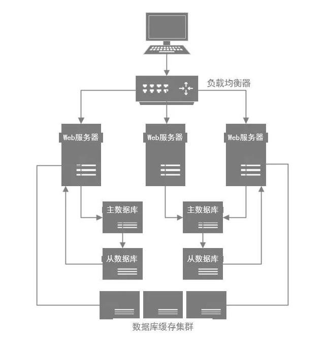 如何优化数据库存储文章结构设计以提升效率和用户体验? 第2张 如何优化数据库存储文章结构设计以提升效率和用户体验? 第2张