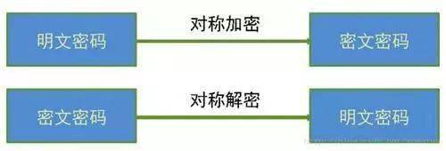数据库加密密码解密有何神秘之处?免费密码的秘诀究竟是什么? 第1张 数据库加密密码解密有何神秘之处?免费密码的秘诀究竟是什么? 第1张