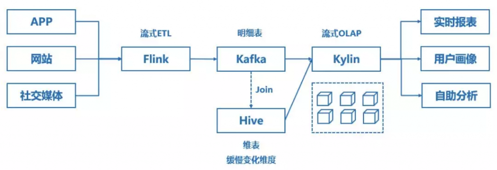 分布式流式计算区块链如何实现高效实时数据处理? 第2张 分布式流式计算区块链如何实现高效实时数据处理? 第2张