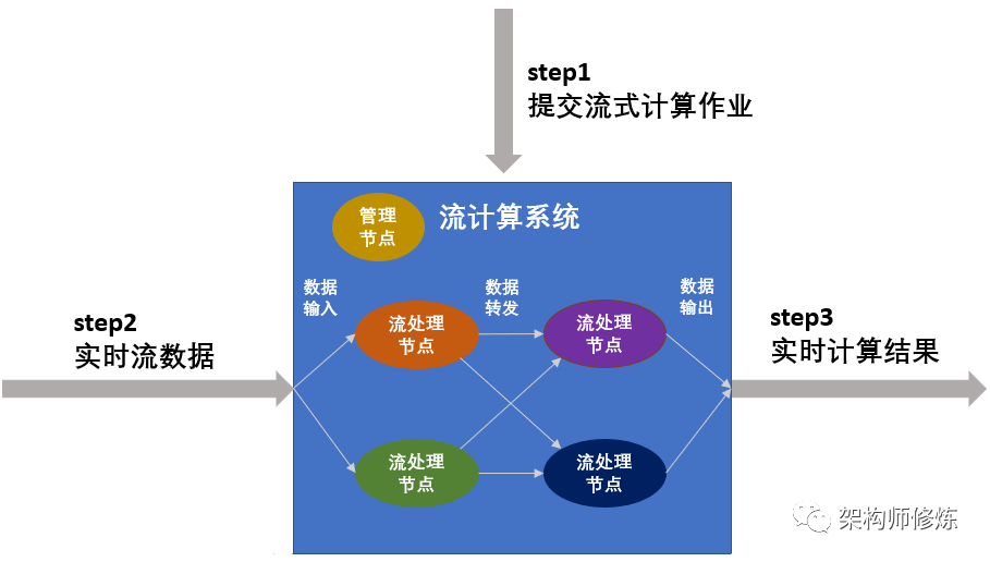 分布式流式计算区块链如何实现高效实时数据处理? 第3张 分布式流式计算区块链如何实现高效实时数据处理? 第3张