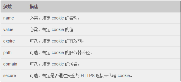 js二级域名cookie共享,js二级域名cookie如何设置 第1张 js二级域名cookie共享,js二级域名cookie如何设置 第1张