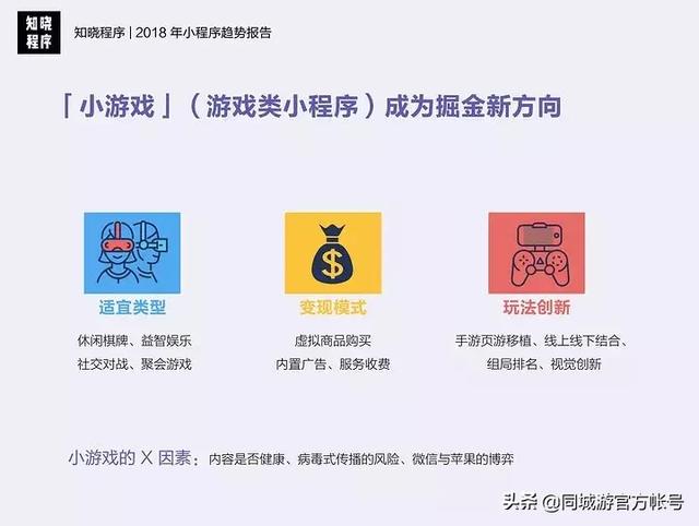 游戏类小程序开发平台的选择标准是什么? 第2张 游戏类小程序开发平台的选择标准是什么? 第2张