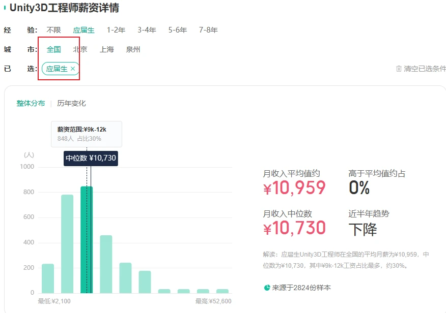 网页开发有什么好？网页开发工资高吗