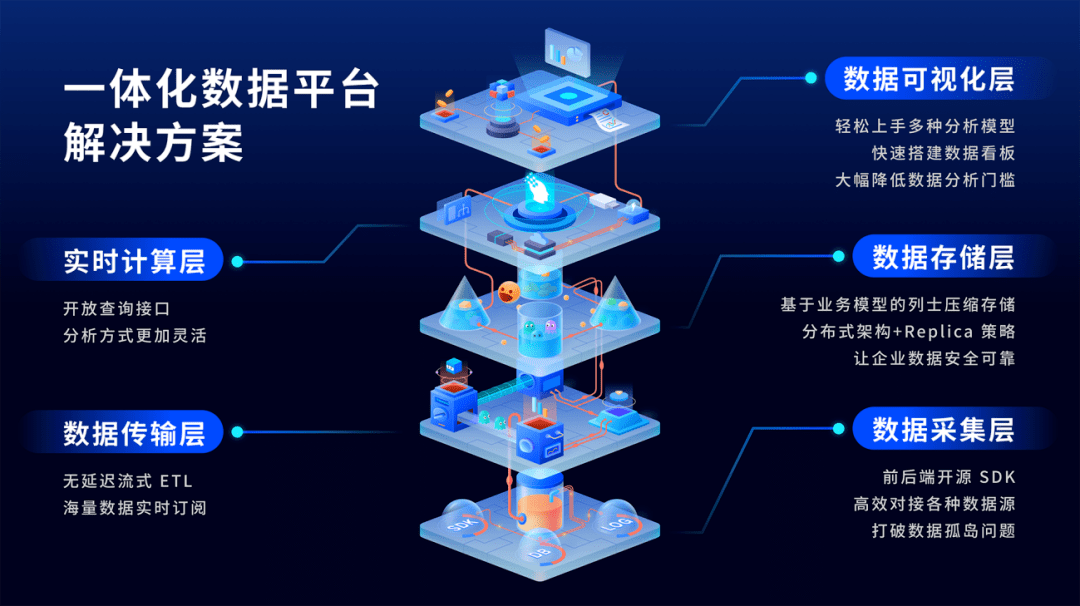 数掘科技虚拟主机怎么样 第1张 数掘科技虚拟主机怎么样 第1张