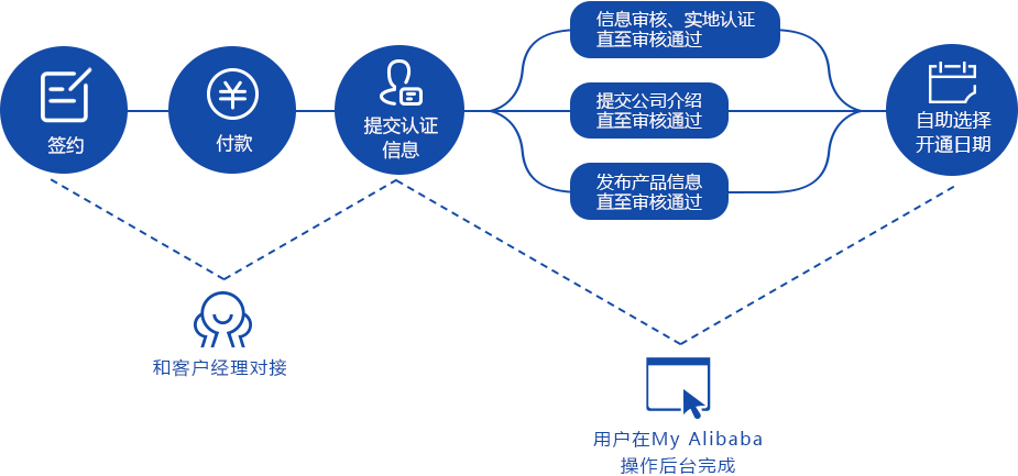 服务号开发者是什么,服务号开发者怎么申请 第1张 服务号开发者是什么,服务号开发者怎么申请 第1张