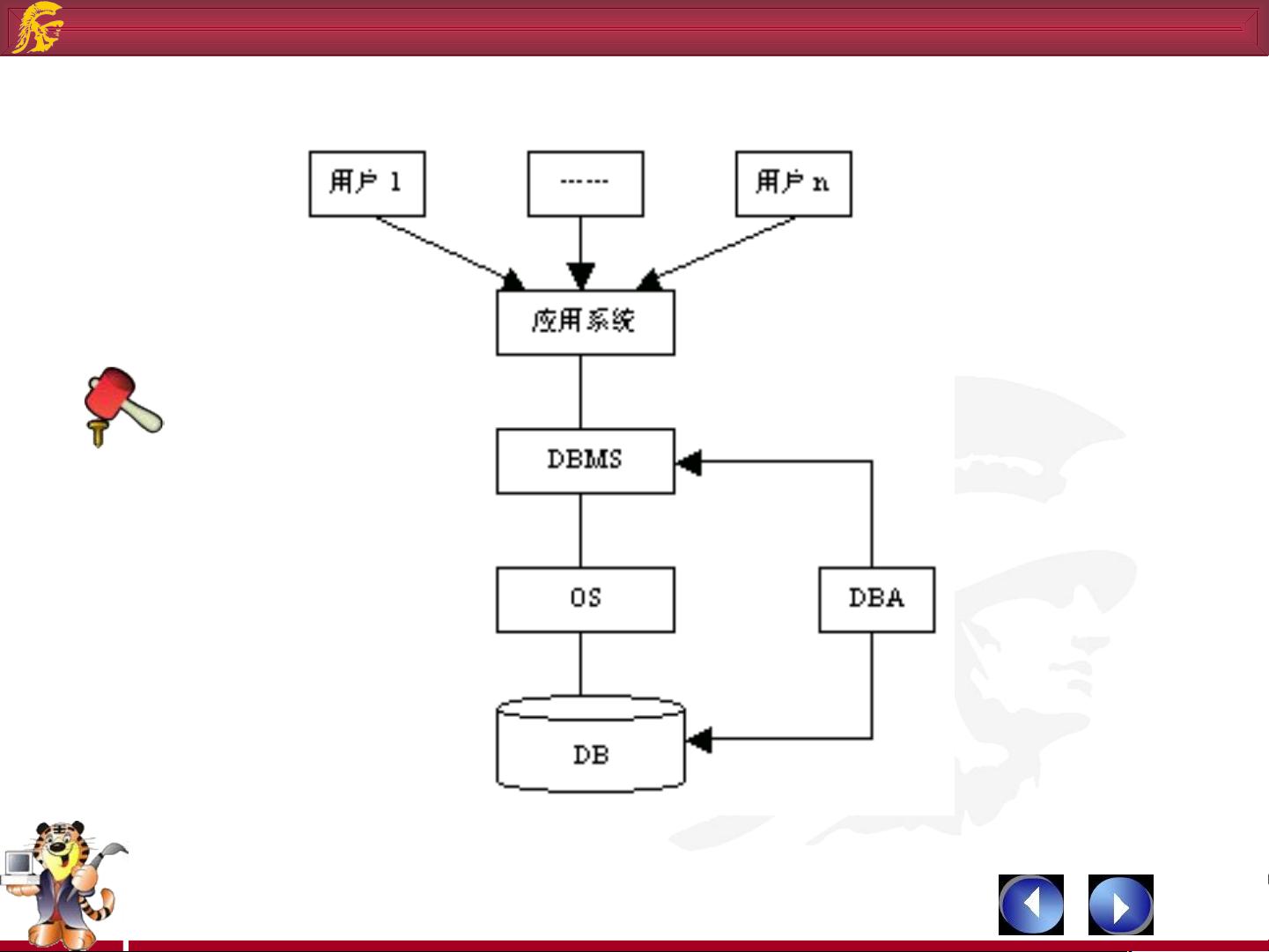 在JSP中,有哪些方法能高效展示关系数据库中的数据关系? 第3张 在JSP中,有哪些方法能高效展示关系数据库中的数据关系? 第3张