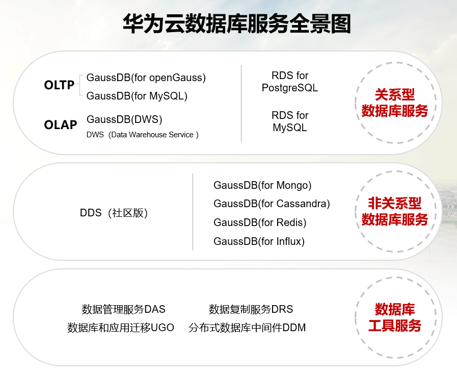 金融级云数据库应用难题多?揭秘高效使用攻略与挑战! 第1张 金融级云数据库应用难题多?揭秘高效使用攻略与挑战! 第1张