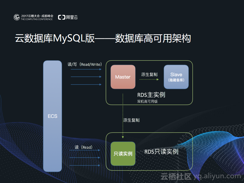 金融级云数据库应用难题多?揭秘高效使用攻略与挑战! 第3张 金融级云数据库应用难题多?揭秘高效使用攻略与挑战! 第3张