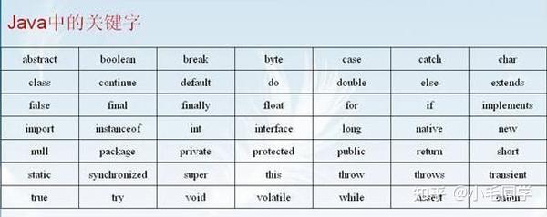 Java中如何准确区分字符类型,实现类型判断的最佳实践是什么?