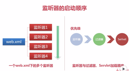 Java中如何实现高效监听文件变化的最佳实践是什么? 第2张 Java中如何实现高效监听文件变化的最佳实践是什么? 第2张