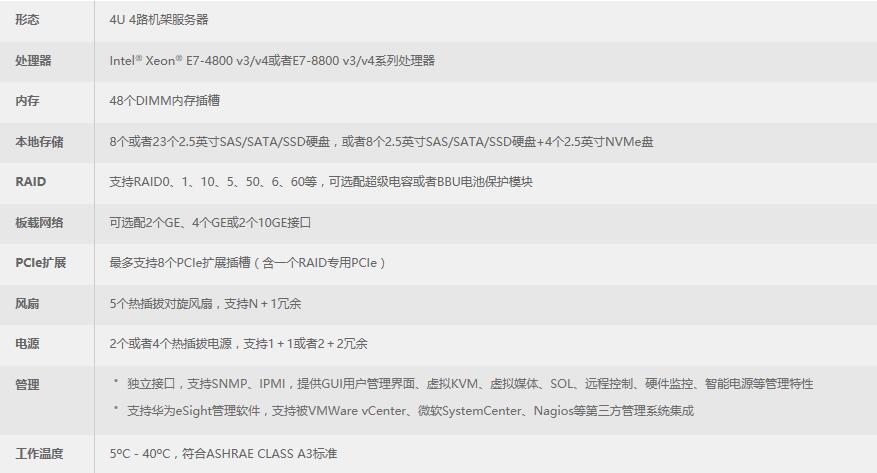rh5885服务器性能参数怎么样?适合什么场景使用? 第1张 rh5885服务器性能参数怎么样?适合什么场景使用? 第1张