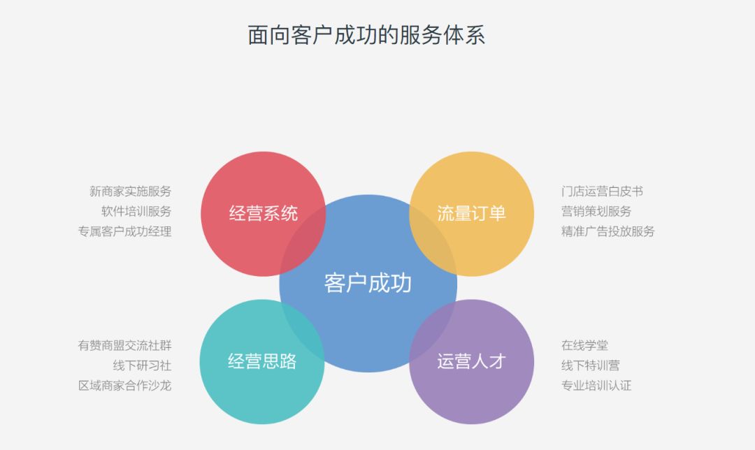网站开发公司业务范围有哪些？如何选择符合需求的网站开发服务？