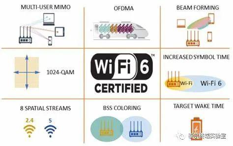 wifi无线传感器网络在哪些领域应用最广泛?其技术挑战与未来发展趋势如何? 第1张 wifi无线传感器网络在哪些领域应用最广泛?其技术挑战与未来发展趋势如何? 第1张