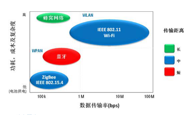 wifi无线传感器网络在哪些领域应用最广泛?其技术挑战与未来发展趋势如何? 第2张 wifi无线传感器网络在哪些领域应用最广泛?其技术挑战与未来发展趋势如何? 第2张