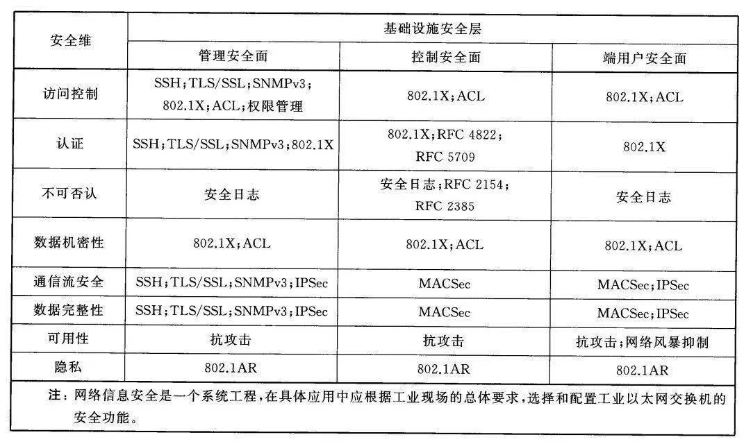虚拟主机的危险性分析表