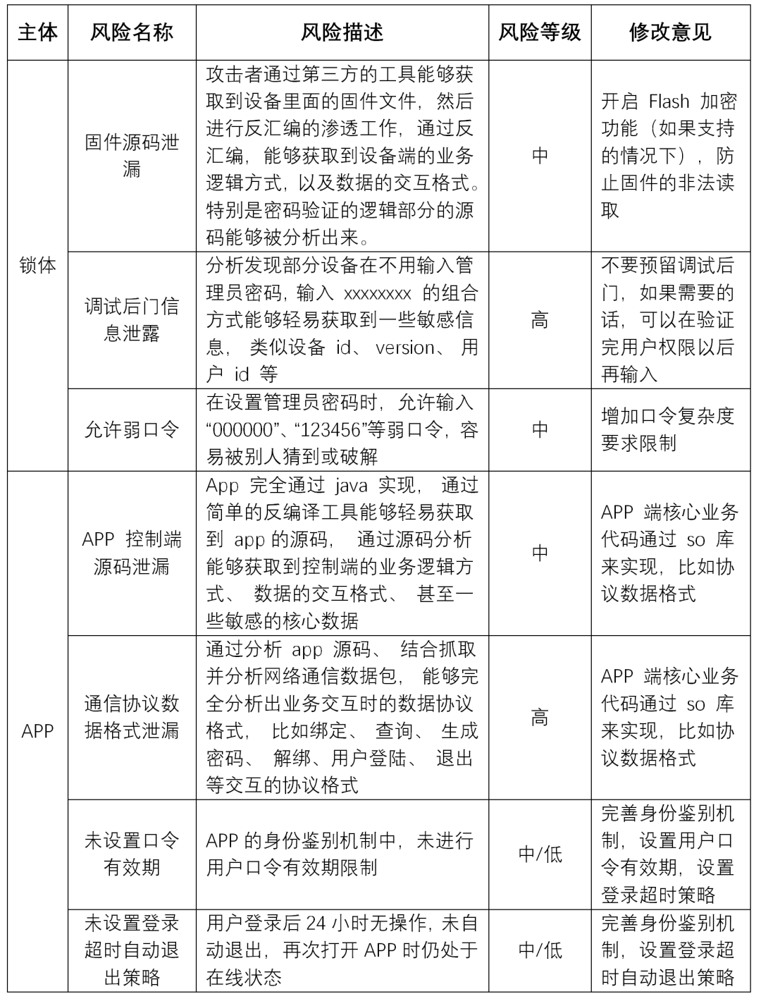 虚拟主机的危险性分析表 第2张 虚拟主机的危险性分析表 第2张