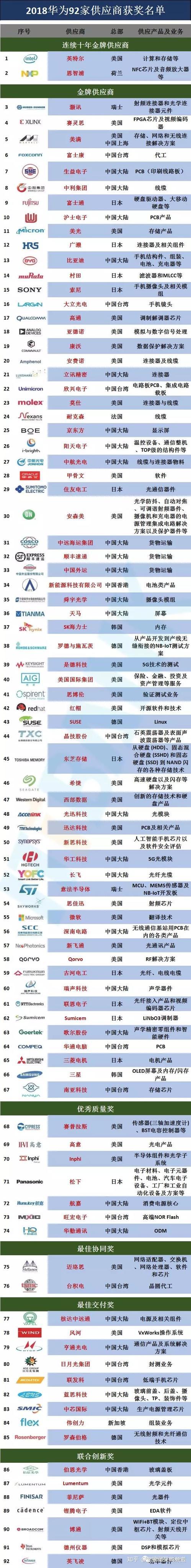虚拟主机供应商排名榜 第2张 虚拟主机供应商排名榜 第2张