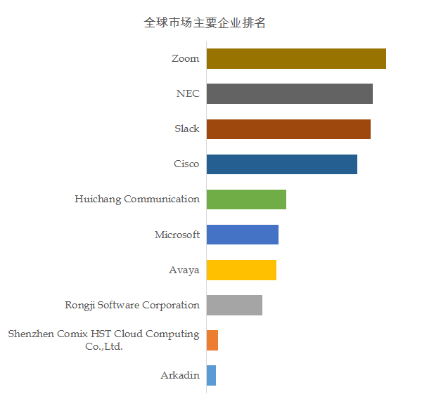虚拟主机供应商排名榜 第3张 虚拟主机供应商排名榜 第3张